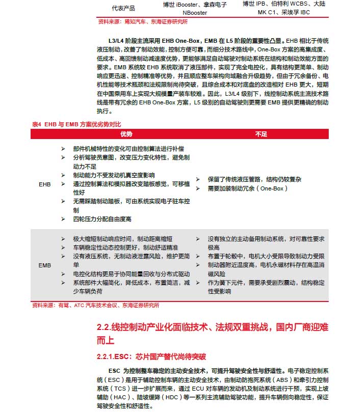 2025线控制动：EMB量产渐近，线控制动国产替代加速—AIP艾普