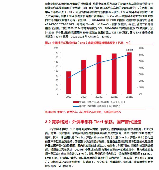2025线控制动：EMB量产渐近，线控制动国产替代加速—AIP艾普