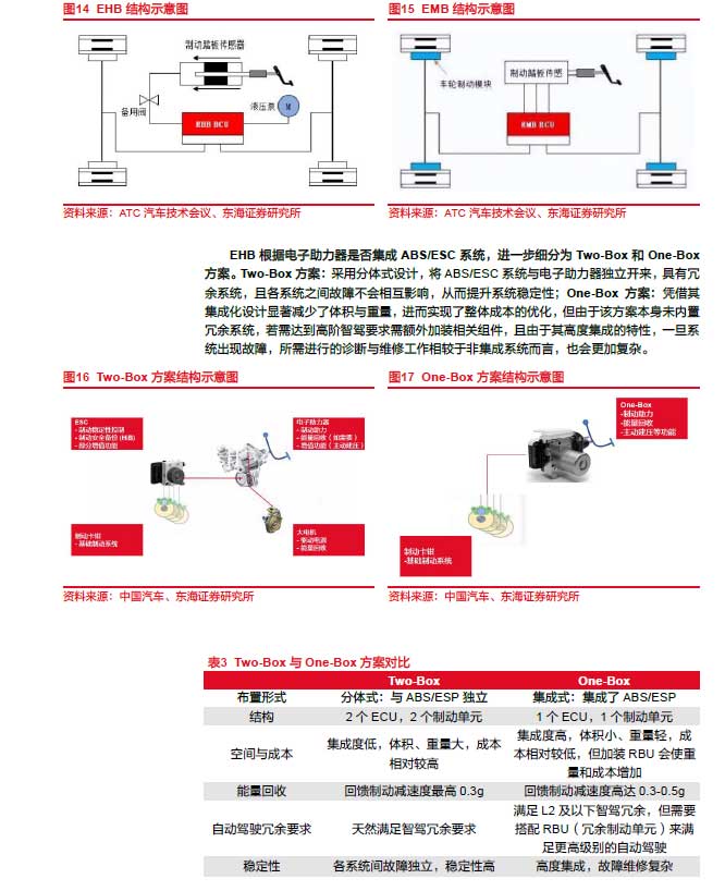 2025线控制动：EMB量产渐近，线控制动国产替代加速—AIP艾普