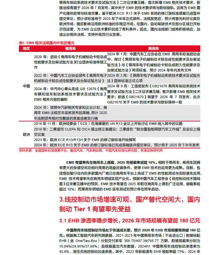 2025线控制动：EMB量产渐近，线控制动国产替代加速—AIP艾普