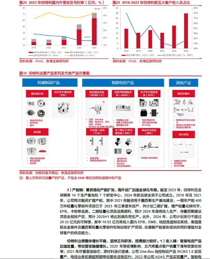 2025线控制动：EMB量产渐近，线控制动国产替代加速—AIP艾普