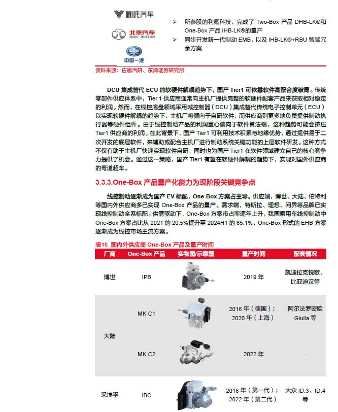2025线控制动：EMB量产渐近，线控制动国产替代加速—AIP艾普