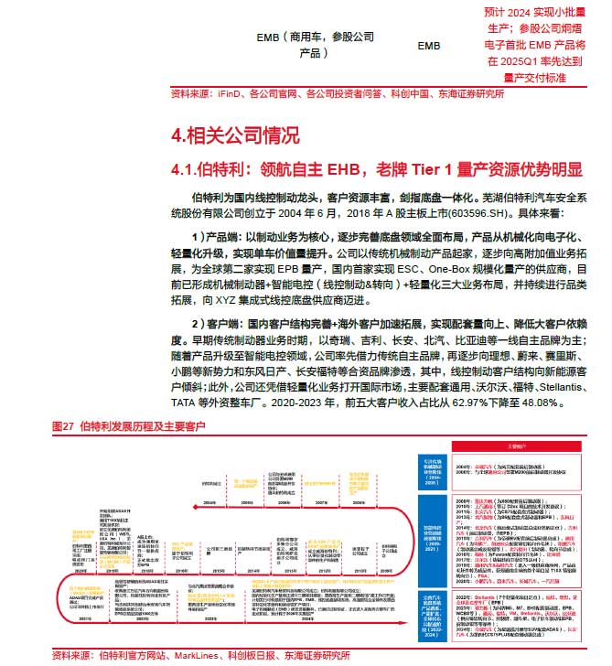 2025线控制动：EMB量产渐近，线控制动国产替代加速—AIP艾普