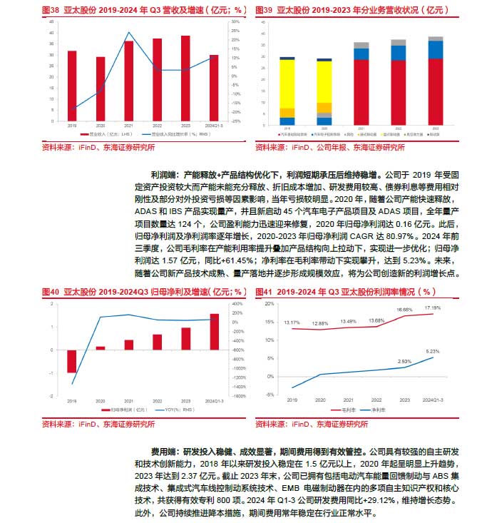 2025线控制动：EMB量产渐近，线控制动国产替代加速—AIP艾普