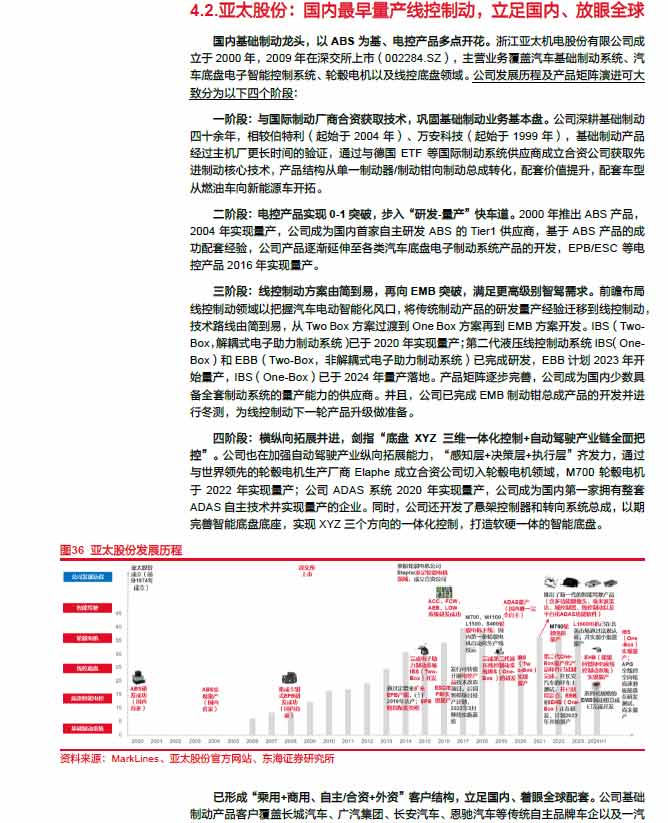 2025线控制动：EMB量产渐近，线控制动国产替代加速—AIP艾普
