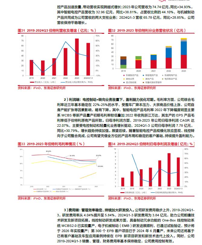 2025线控制动：EMB量产渐近，线控制动国产替代加速—AIP艾普
