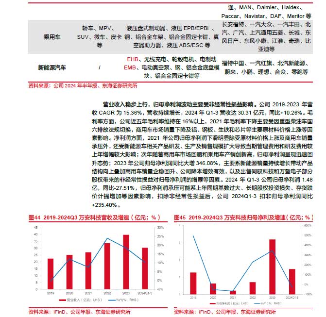 2025线控制动：EMB量产渐近，线控制动国产替代加速—AIP艾普