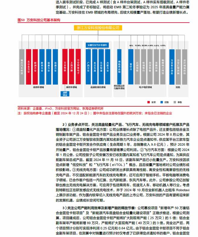 2025线控制动：EMB量产渐近，线控制动国产替代加速—AIP艾普