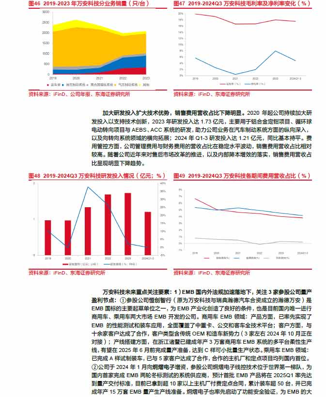 2025线控制动：EMB量产渐近，线控制动国产替代加速—AIP艾普
