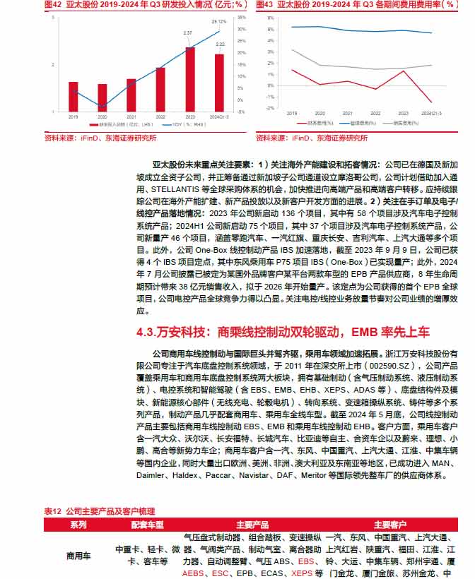 2025线控制动：EMB量产渐近，线控制动国产替代加速—AIP艾普