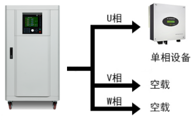 AIPFCXXXT三相交流变频电源—AIP艾普
