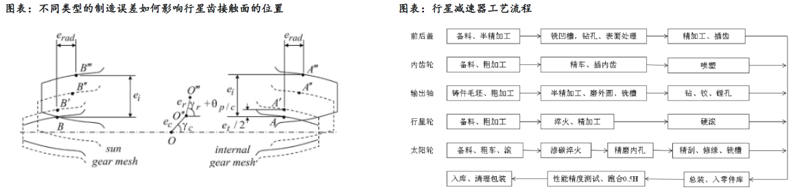 人形机器人赛道深度之减速器详解—AIP艾普