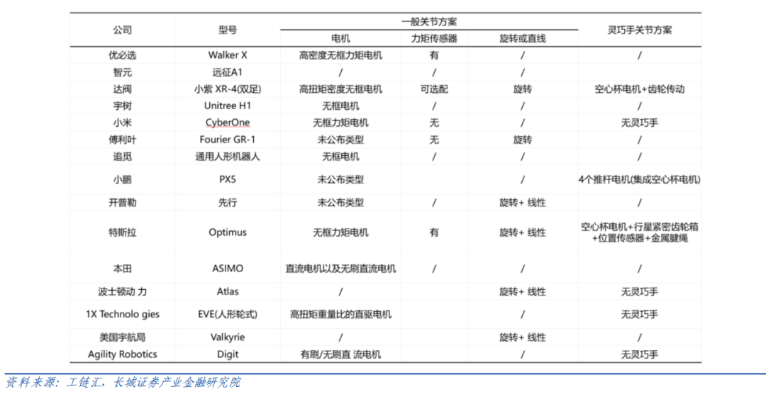 机器人驱动部件（电机、减速器）如何选型？一文看懂！—AIP艾普