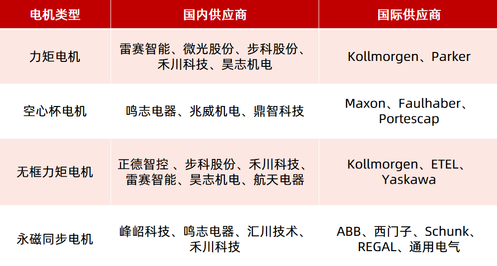机器人驱动部件（电机、减速器）如何选型？一文看懂！—AIP艾普