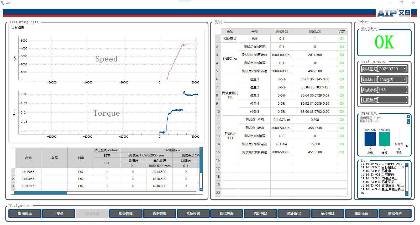 无刷电机测试解决方案—AIP艾普