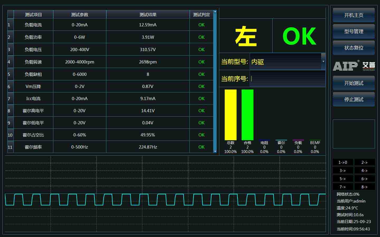 无刷电机测试解决方案—AIP艾普