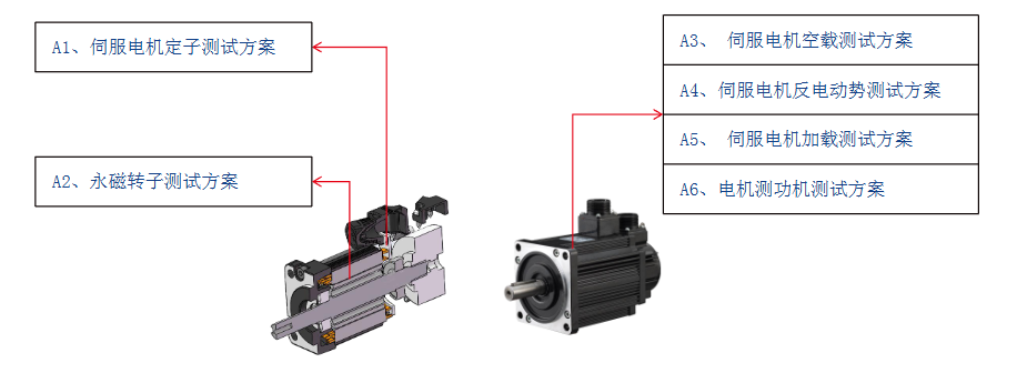 伺服电机测试设备如何选择？—AIP艾普