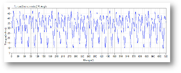 机器人旋转关节模组测试方案-机器人标准GB/T43200-AIP艾普