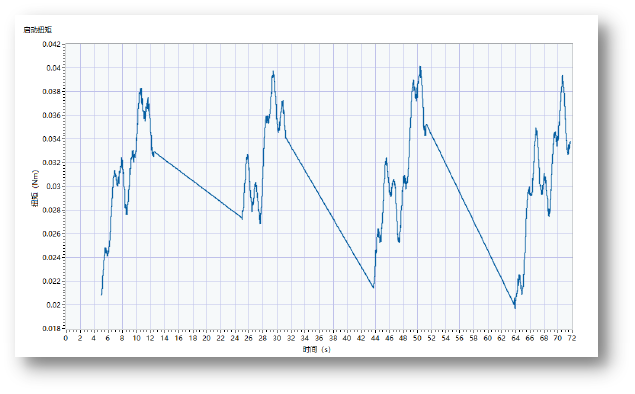 机器人谐波减速机测试方案—AIP艾普