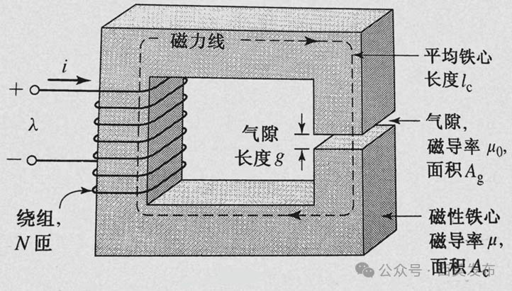气隙对电机性能和成本的影响—AIP
